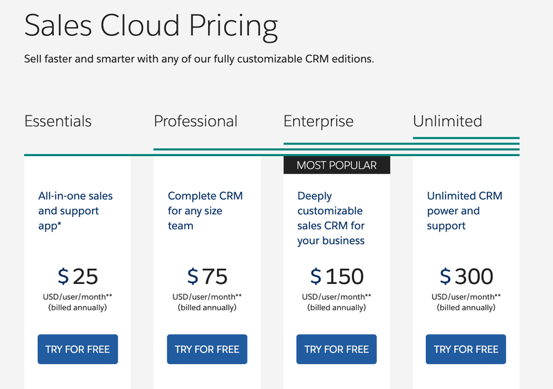 salescloud pricing