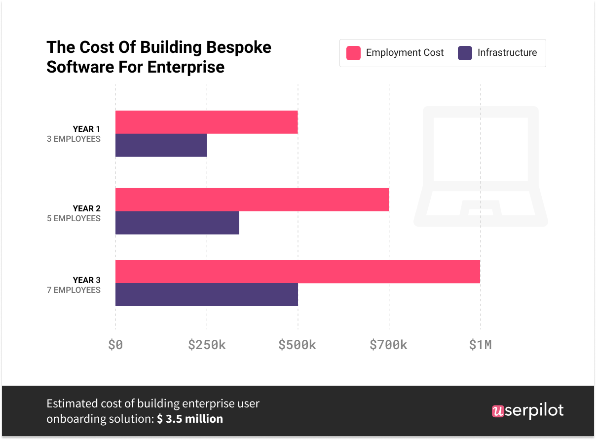 updated-build-vs-buy-infographic