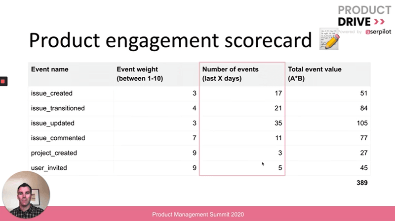 Customer health scoring
