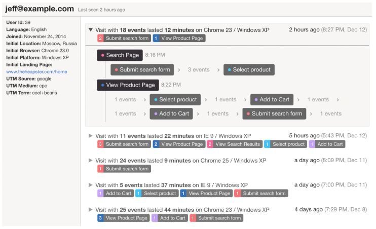 User retention tools: Heap