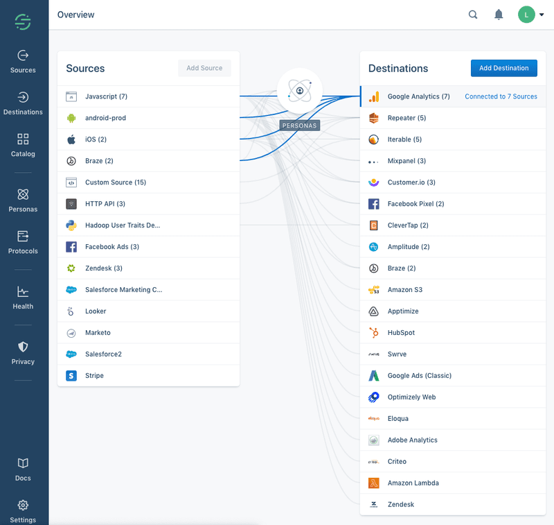 User retention tools: Segment