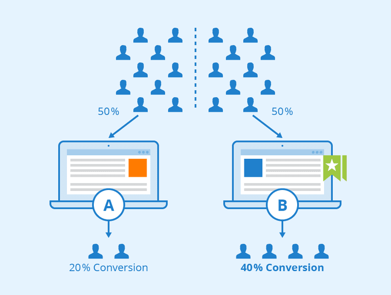 Product experiments: A/B testing