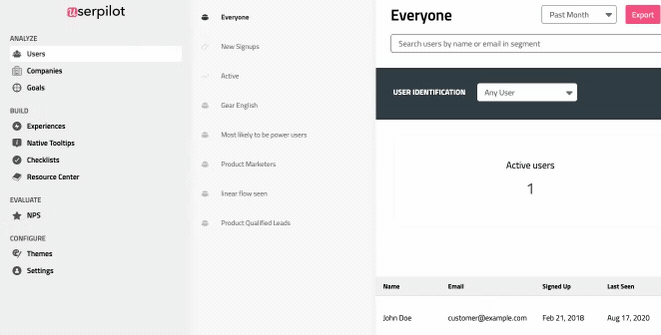 Product experiments: driven actions with hotspots