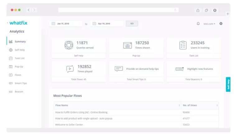 Programvara för produktvisningar: WhatFix
