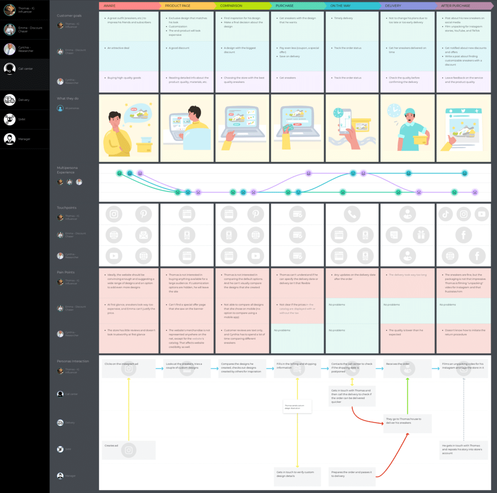 UXpressia user journey mapping tool