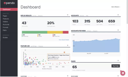 pendo-dashboard