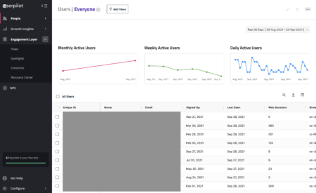 UserPilot dashboard