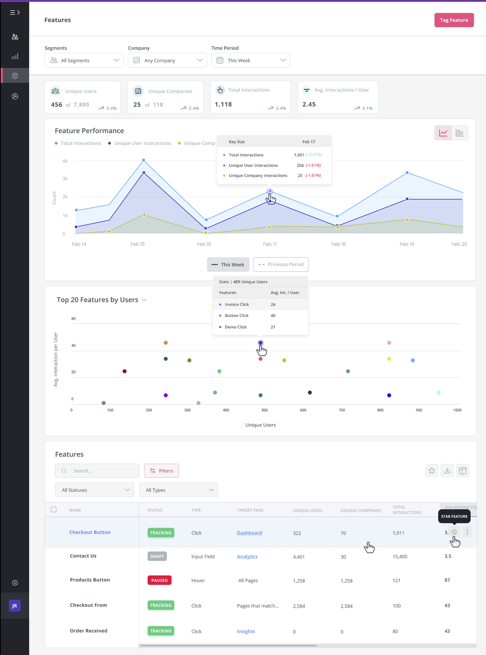 user analytics
