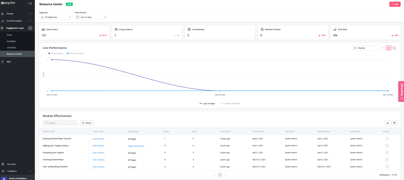 Userpilot Resource Center Analytics 2023