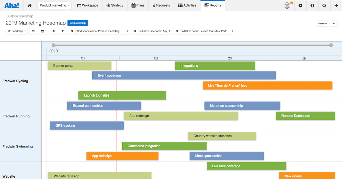 marketing roadmap